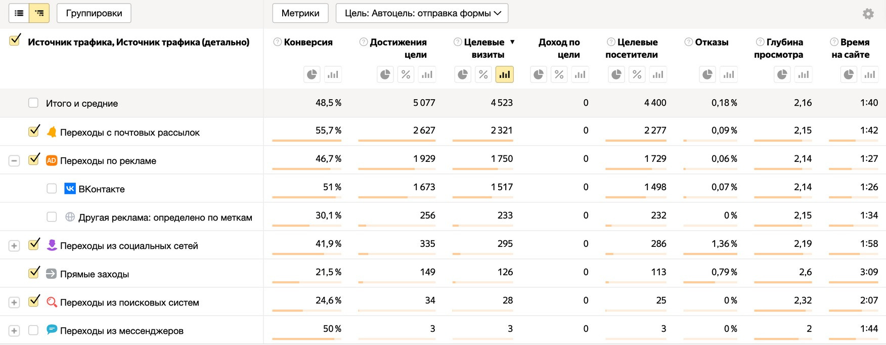 Скриншот VK Рекламы по курсам кардиологии