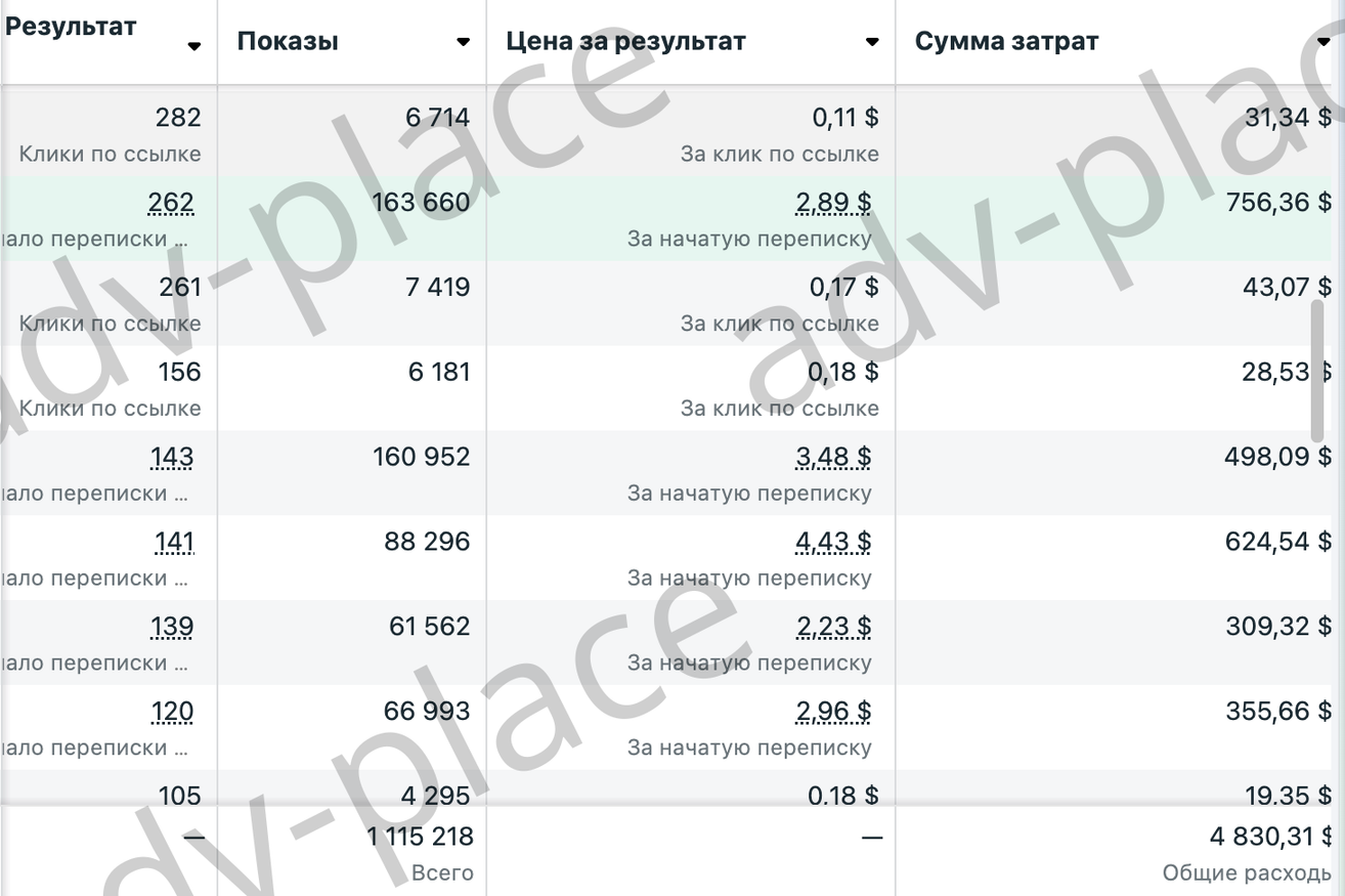 Скриншот рекламного кабинета дизайнерской мебели
