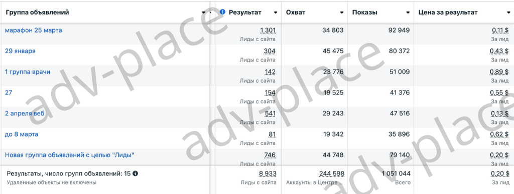 Скриншот Meta Ads по вебинарам для врачей СНГ