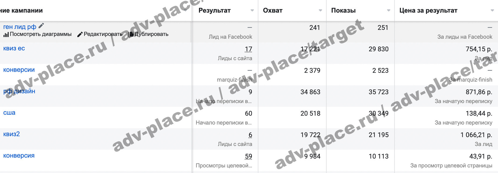 Скриншот Meta Ads студии дизайна интерьера