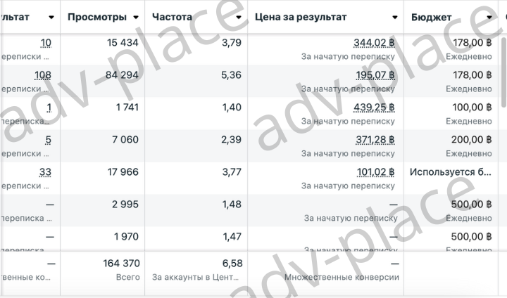 Скриншот Meta Ads по продаже локального бизнеса