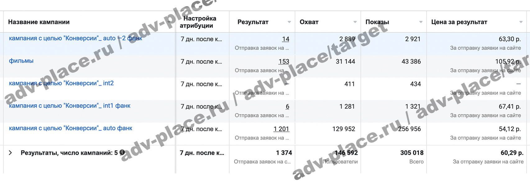 Скриншот Meta Ads фестиваля научного кино
