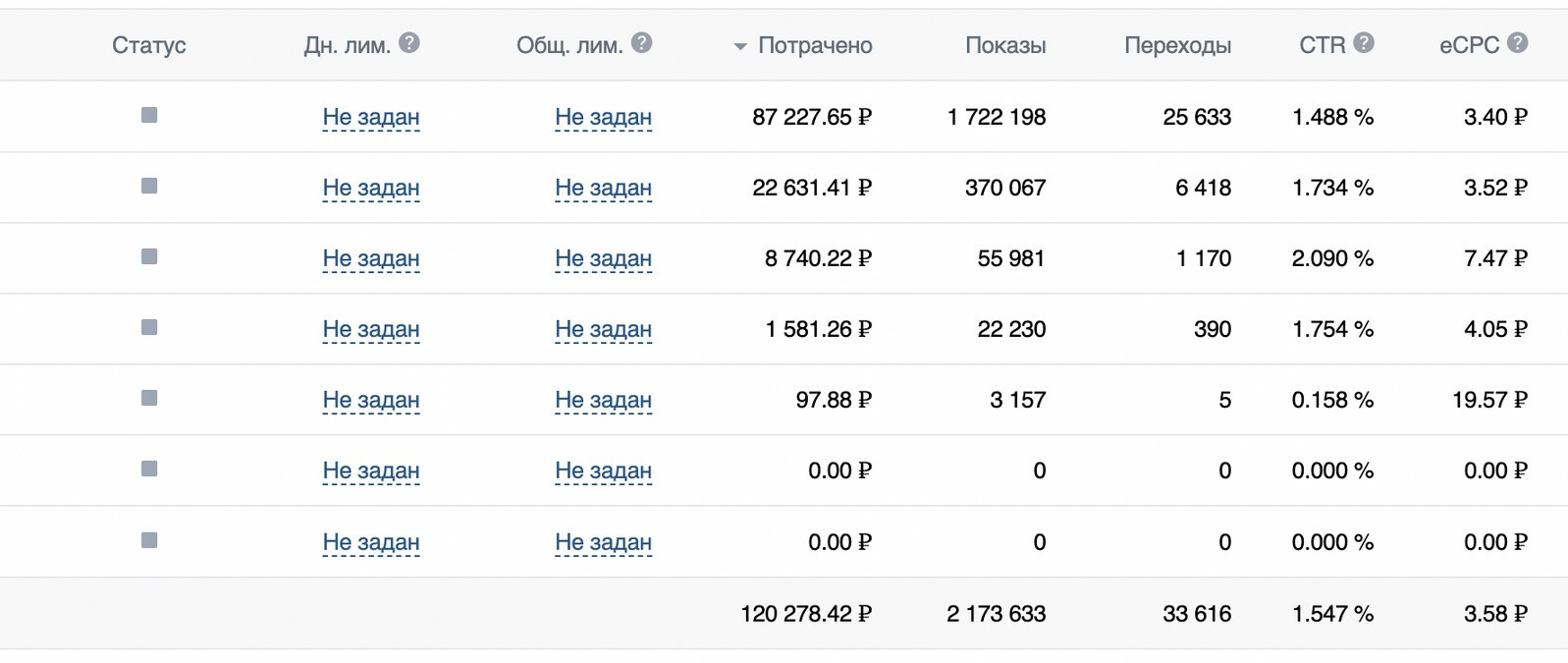 Скриншот рекламного кабинета магазина Wildberries